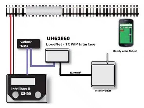 Uhlenbrock 63860 LOCONET - WLAN INTERFACE