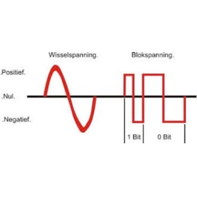 DCC spanning: Wat is dat nu eigenlijk? 1 DCC Spanning