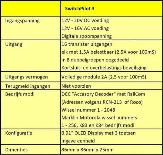 ESU SwitchPilot 3 instellen 1 ESU Switchpilot 3