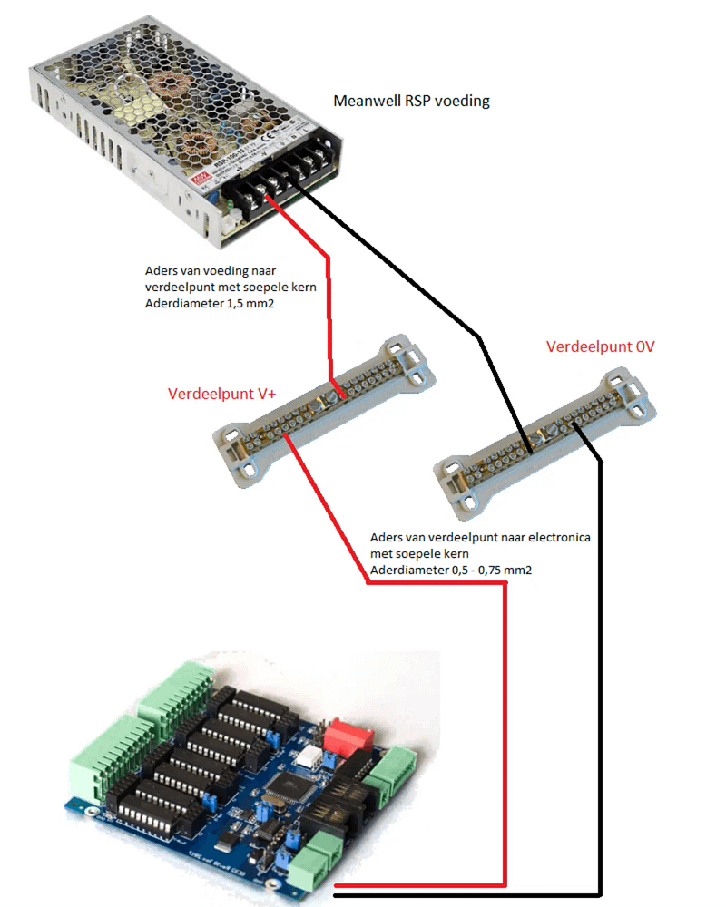 Servo aansluiten op de OC32 2 servo aansluiten 1