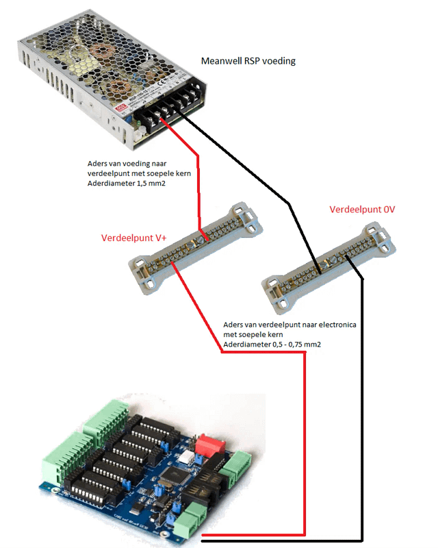 Servo aansluiten op de OC32 2 servo aansluiten 1